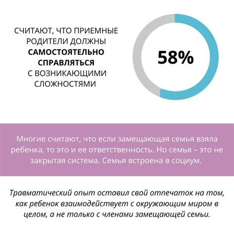 Поиск подходящего ребенка и участие в программе приемного родительства