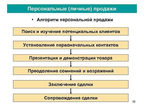 Поиск потенциальных клиентов через личные связи и рекомендации