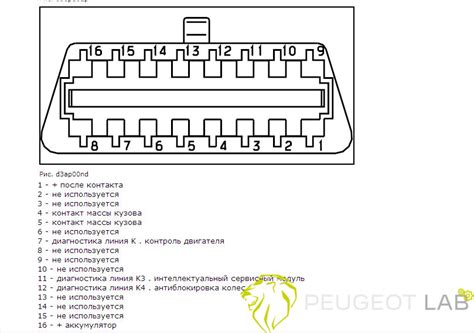 Поиск разъема OBD в Peugeot Boxer: советы и рекомендации