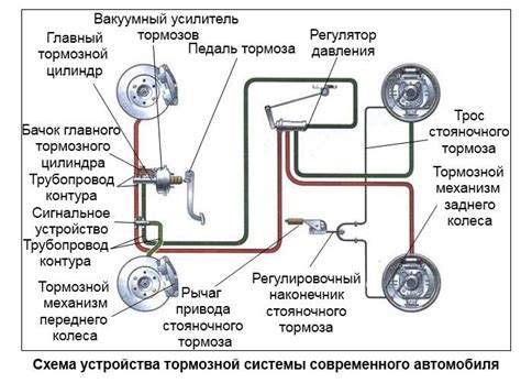 Поиск расположения узла управления тормозной системой автомобиля Мондео 4