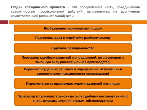 Поиск решения вопросов гражданского характера: основные суды и ходатайства