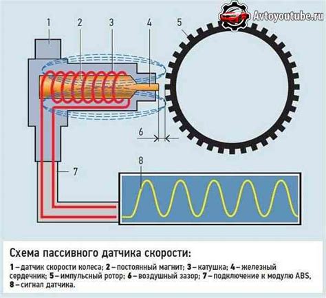 Поиск узла ABS в автомобиле модели Т250