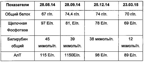 Показания для гепатотропной терапии