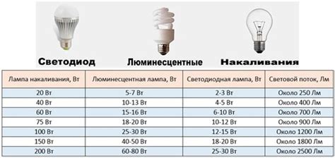 Показатели световой эффективности и цветопередачи лампы н7