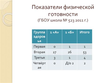 Показатели физической готовности шпица к размножению