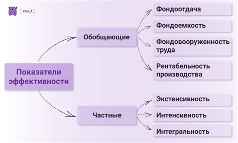 Показатели эффективности, раздражающие факторы и потеря времени