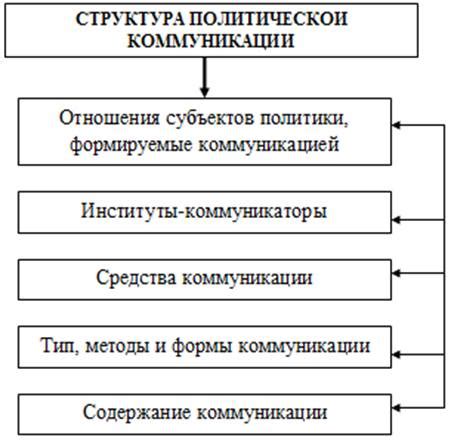 Полезность коммуникации и ее воздействие на отношения