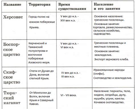 Полезные источники и дополнительные материалы по теме