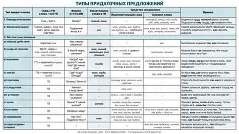 Полезные приемы и тактики для успешного выполнения заданий на специальных плавучих контейнерах