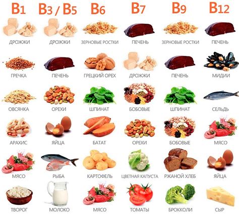 Полезные продукты, богатые питательными веществами для развития организма детей