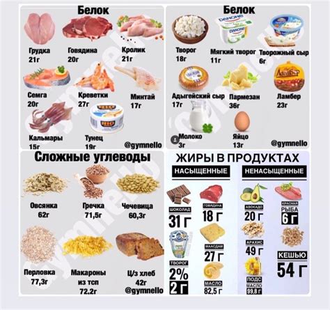 Полезные рекомендации для выявления веса продукта без учета первоначальной упаковки