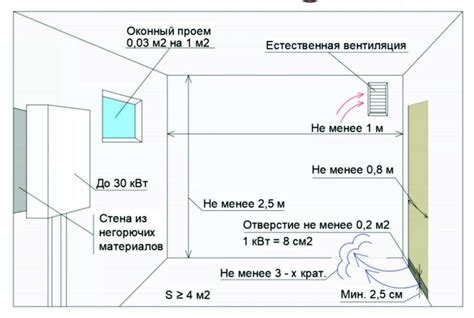 Полезные рекомендации для правильной установки и эффективного функционирования системы противоугонной защиты