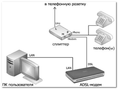 Полезные советы по настройке и использованию устройств для подключения к интернету