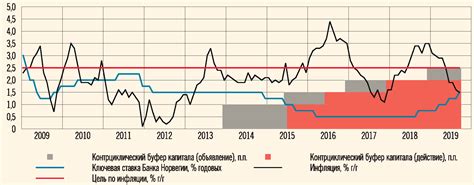 Политическая и экономическая стабильность региона