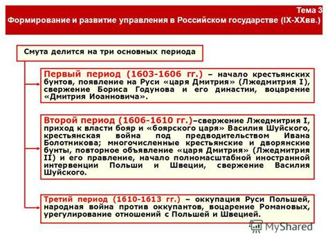 Политическая обстановка в Российском государстве в период правления Лже-Дмитрия I