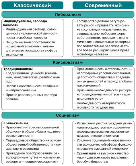 Политические границы и их уникальные черты