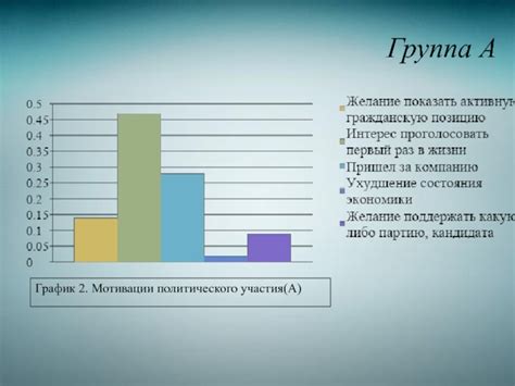 Политические мотивации