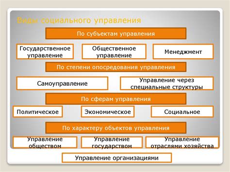 Политическое управление и власть на острове Кипр