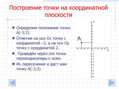 Положение отрезка на координатной плоскости