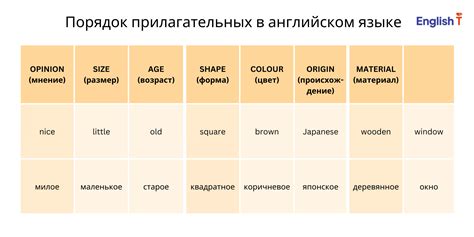 Положение предмета в предложении: где и как его расположить?