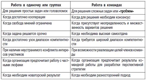 Положительные аспекты использования вспомогательного файла