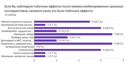 Положительные и отрицательные аспекты применения средств на основе горчицы при грудном вскармливании