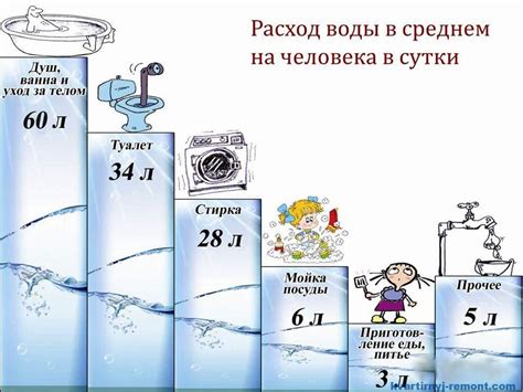 Положительные результаты сокращения потребления и утилизации воды в Беларуси