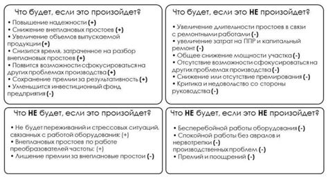 Положительные эффекты повышения значимости для принятия решений