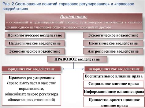 Получение возможности объединять складские зоны: правовое регулирование и перспективные решения