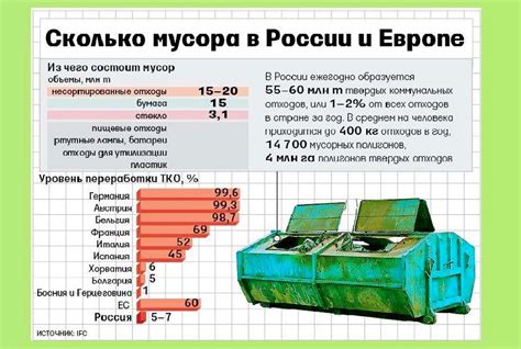 Получение дополнительного дохода: сколько можно заработать на сборе и переработке бумажных отходов