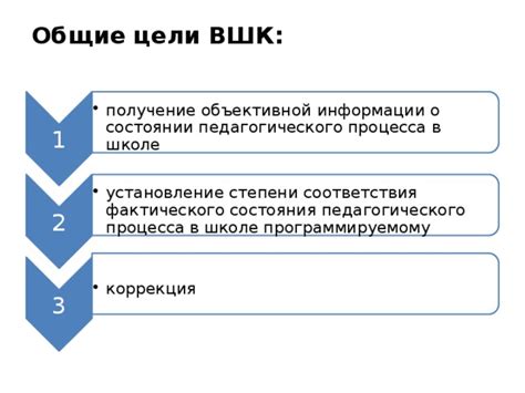 Получение информации о состоянии здания: общие сведения