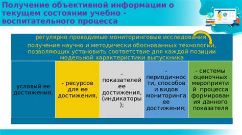 Получение информации о текущем состоянии и основных характеристиках научных экспериментов, проводимых на МКС