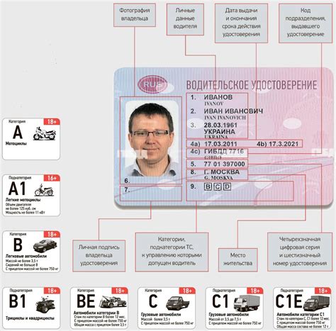 Получение категории С без наличия прав категории B: возможные варианты