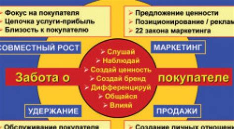 Получение навыков и специализированного образования в сфере перевода