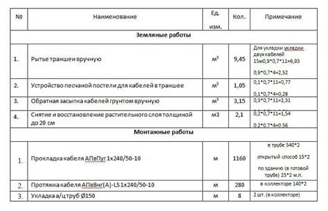 Получение необходимых разрешений для осуществления работ по созданию скважины рядом с вашим жилищем