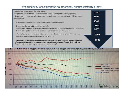 Получение официальной информации о требованиях к топливной экономичности