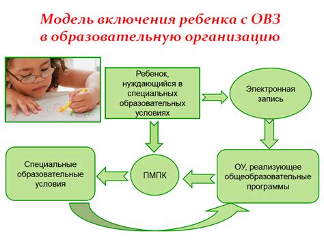 Получение специализации в работе с детьми: обучение и профессиональная аккредитация