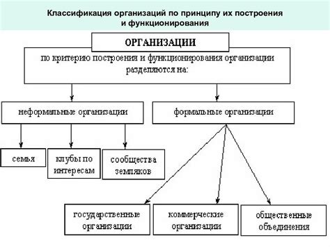 Получите документ, подтверждающий изменения в классификации деятельности вашей организации