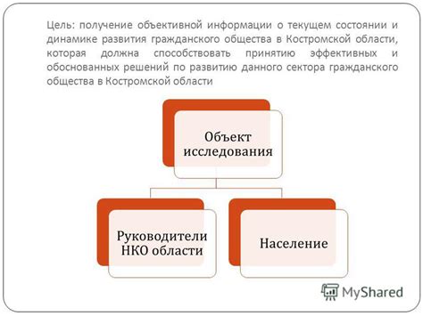 Польза информации о текущем состоянии ИП