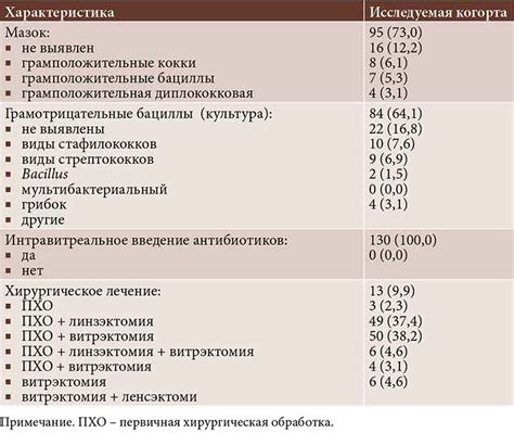 Польза правильного лечения и соблюдения инструкций у пациентов с диагнозом F60