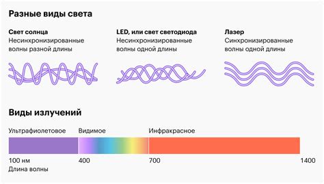 Польза применения лазера при устранении патологических образований