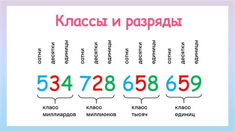 Польза чисел и списков в привлекательных заголовках