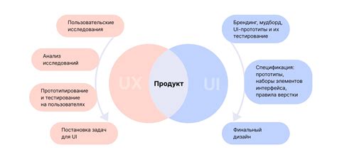 Пользовательский опыт и оценка медицинских учреждений в Рязани