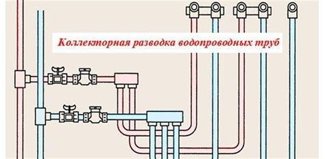 Помещения с обильным количеством проводов и труб