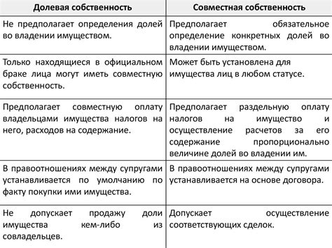 Понимание и ответственность по налогу на собственность