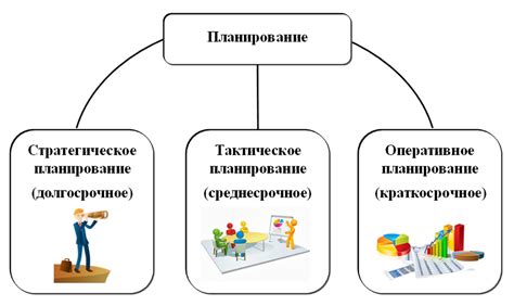 Понимание и планирование: анализ задания и разработка стратегии действий