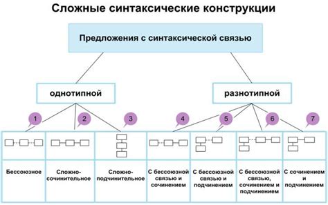 Понимание роли дополнительного глагола в синтаксической конструкции