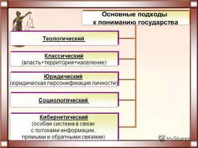 Понимание сущности психологической концепции возникновения организации государства