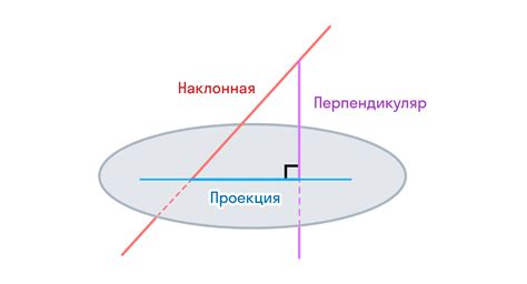 Понятие взаимодействия между прямой и точкой 