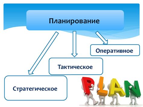 Понятие и задачи стратегического государственного програмного плана